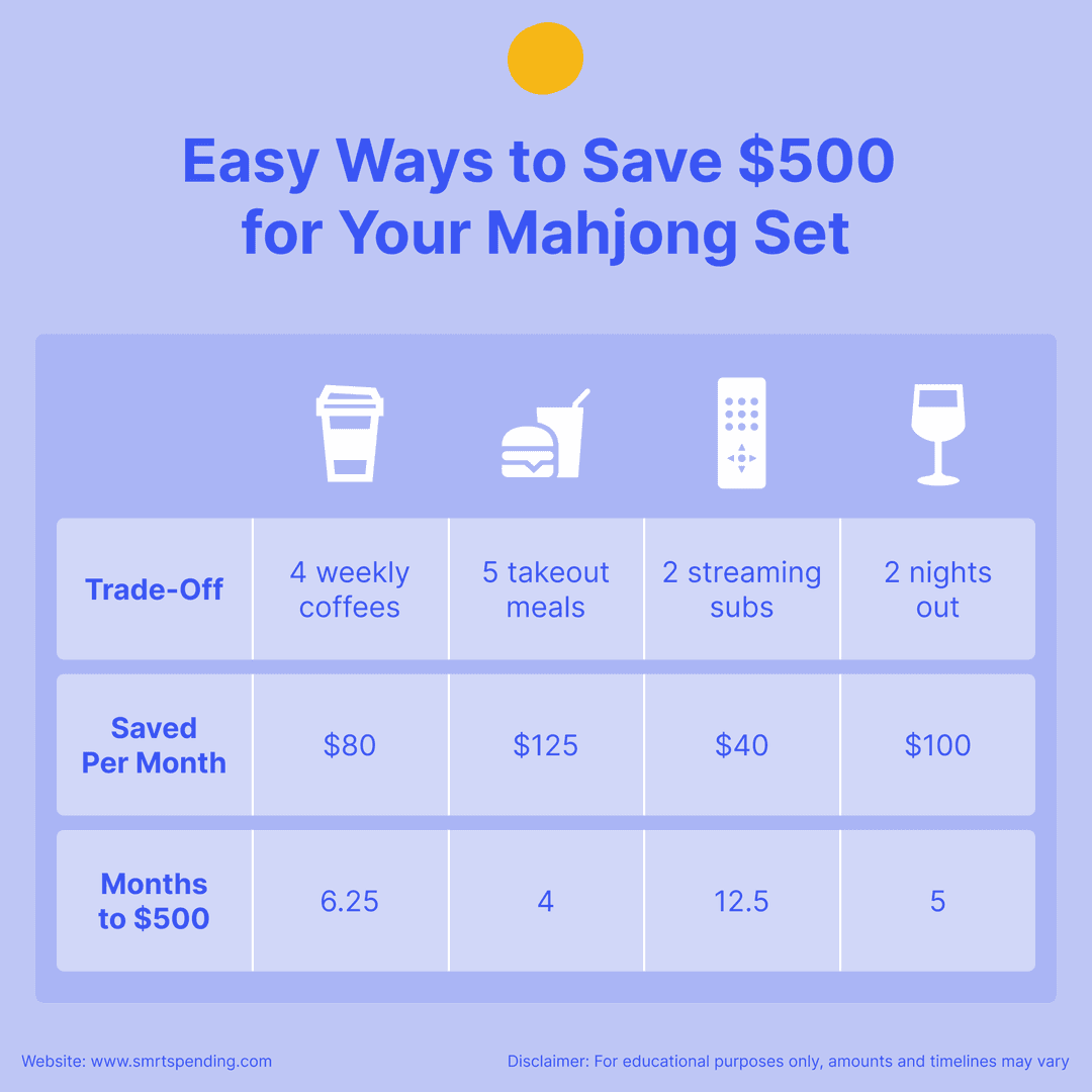 How to Afford Your Mahjong Set Without Going Broke
