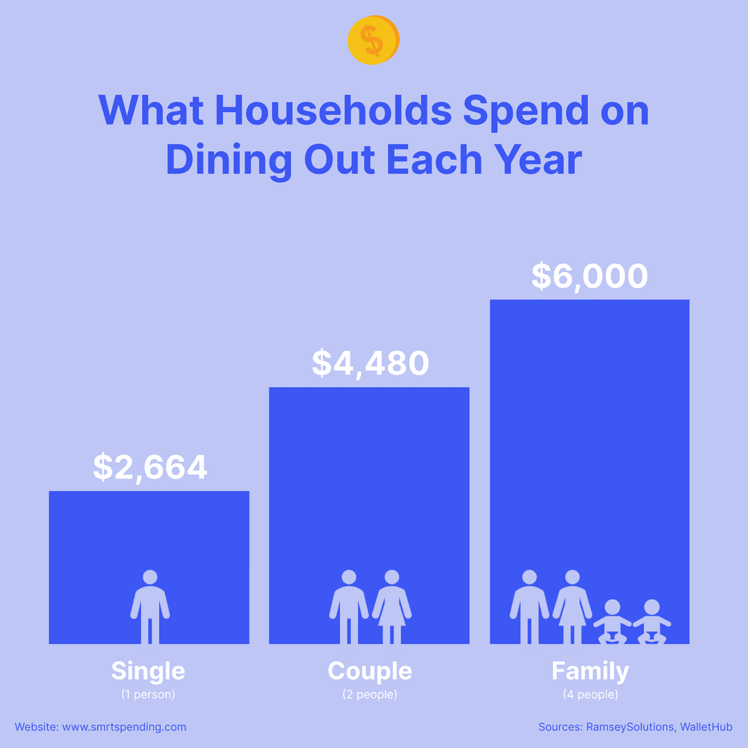 How Skipping Takeout Helps Build Long-Term Wealth