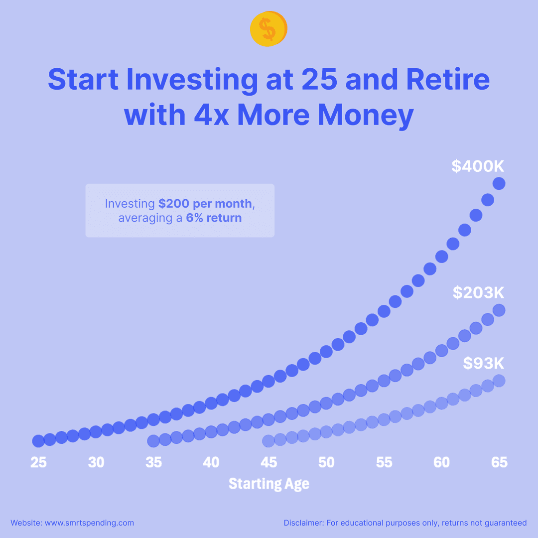 Why Starting Early Is the Key to Growing Your Wealth