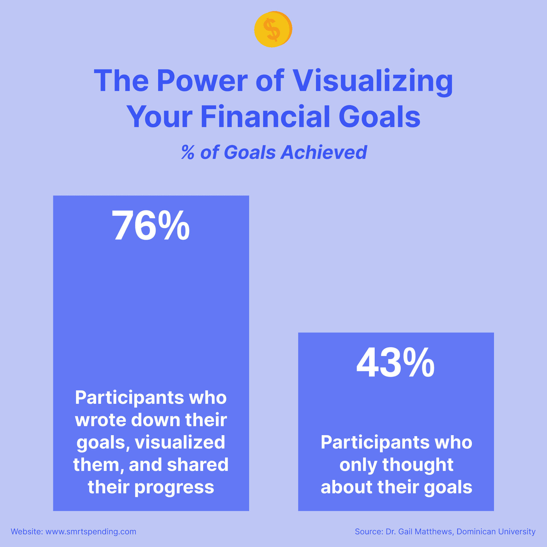 How Visualization Leads to Smarter Financial Decisions