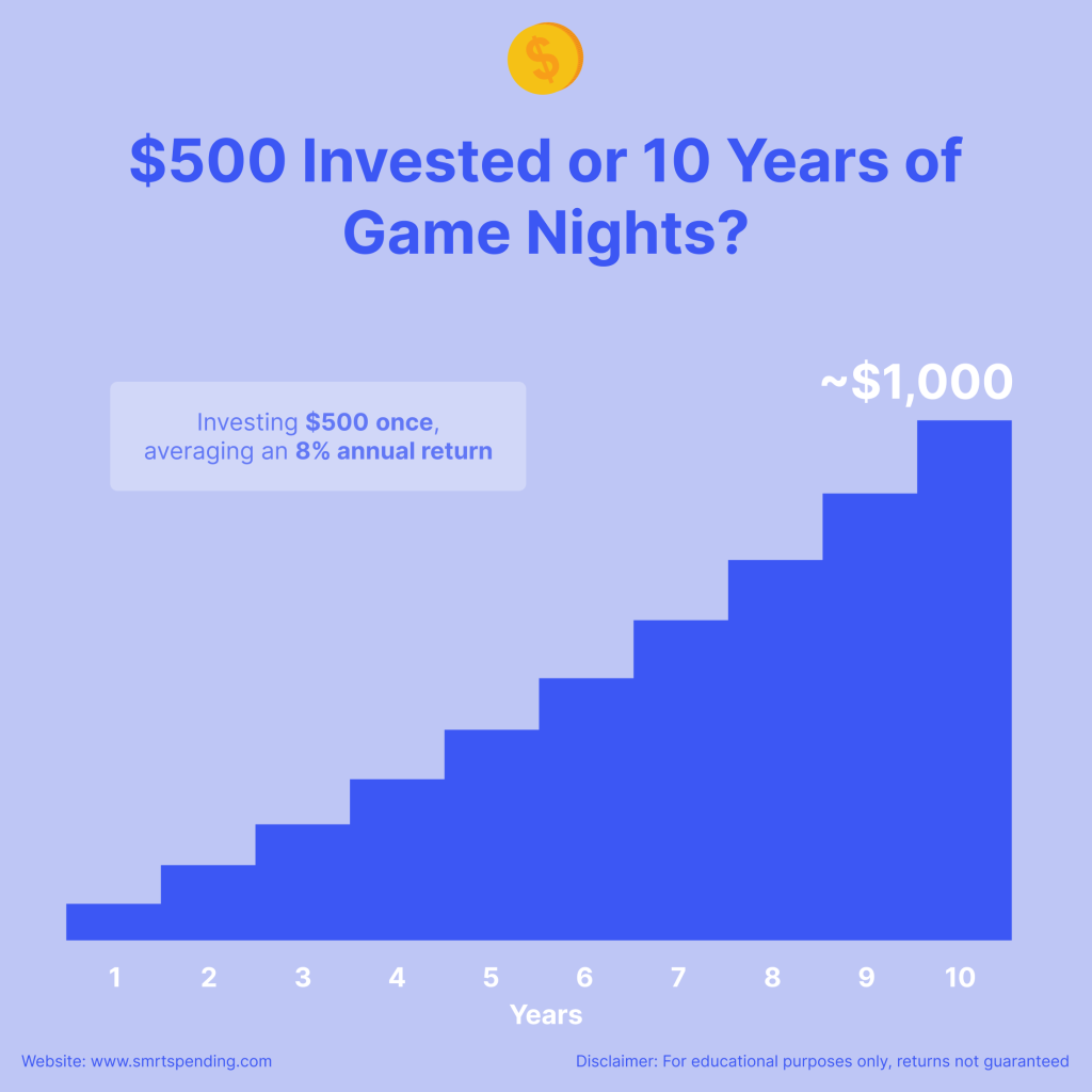 Investing $500 at 8% returns grows to over $1,000 in 10 years, but financial decisions aren’t always about the highest return.